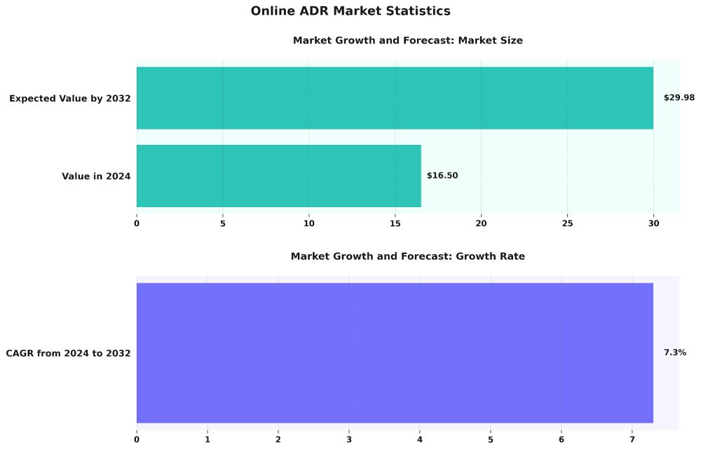 Online ADR Market Statistics