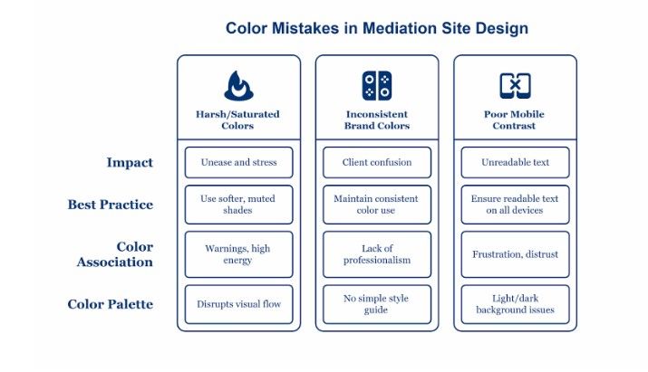 Common Mistakes To Avoid In Mediation Site Design