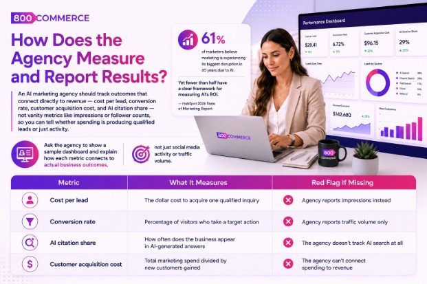 How Does the Agency Measure and Report Results?